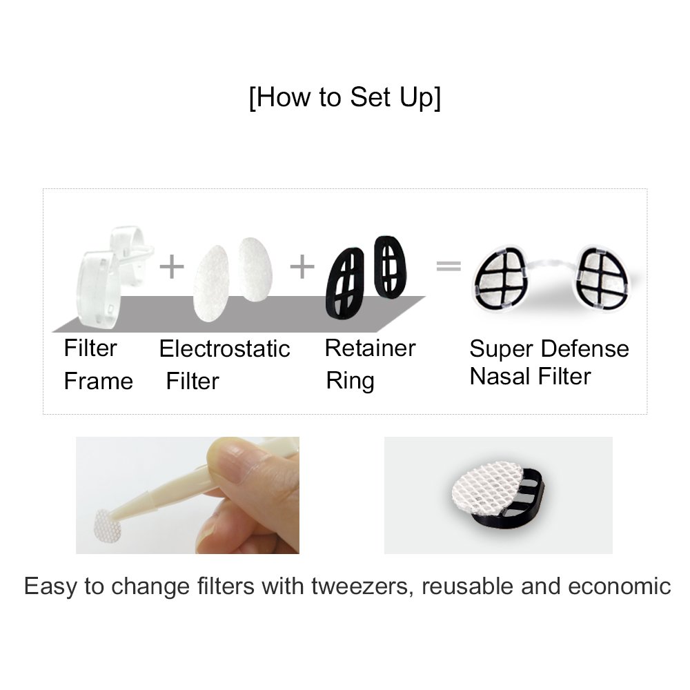 Filtri Nasali WoodyKnows Allerscreen - 24 Paia, Taglia M, Per Allergie E Pollini