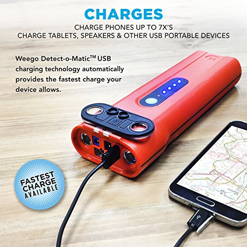 WEEGO 66 Jump Starter 2500 Peak 600 Cranking Amps High Performance Lithium Ion Power Pack Quick Charges Phones 600 Lumen LED Flashlight Water Resistant USA Designed and Engineered
