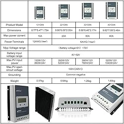 EPEVER 40A MPPT Charge Controller, Solar Panels