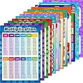 12 Math Educational Posters Kids Multiplication Division Addition 16x11 in | Laminated Learning Poster, 120 Glue Dots, Subtraction Fractions Numbers Charts, Elementary Middle School Classroom Grade
