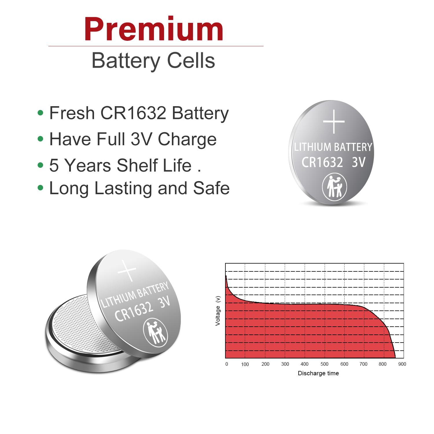 Beidongli CR1632 3 Volt Lithium Coin Cell Battery (10 Batteries)【5-Years Warranty】