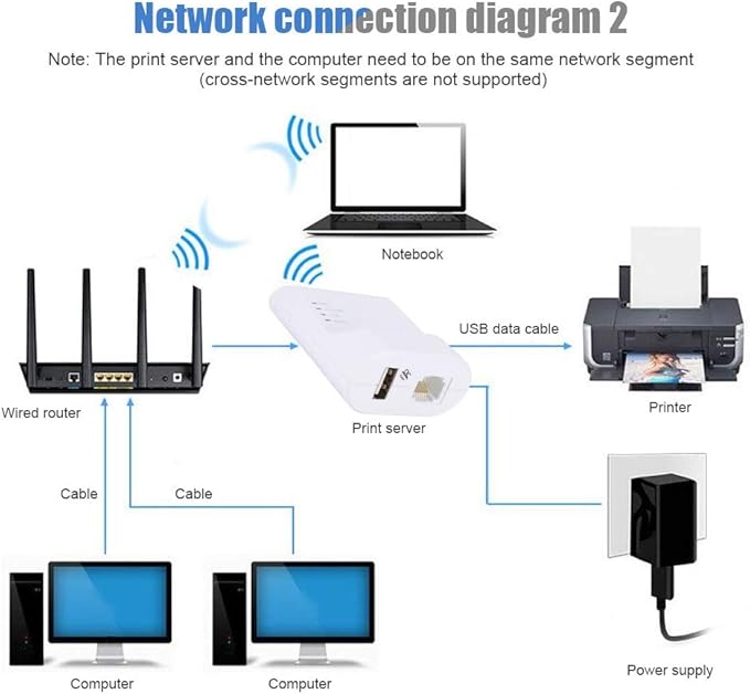 networking usb 2.0 print server