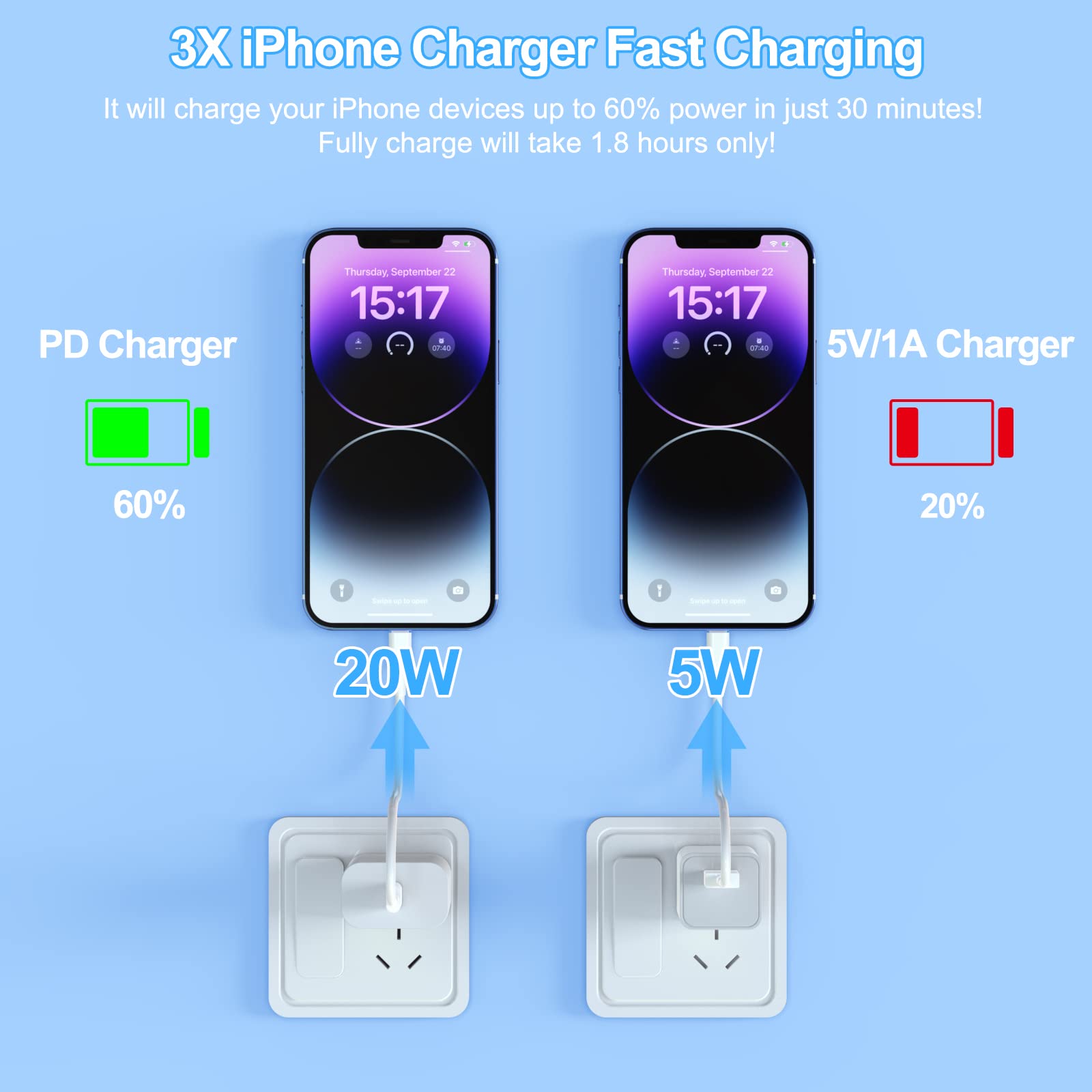 Phone Charger iGENJUN 3 Pack 20W PD USB C Wall Fast Charger Adapter with 3 Pack 6FT Type C to Lightning Cable Compatible for Phone 14 13 12 11 Pro Max XR XS X,Pad