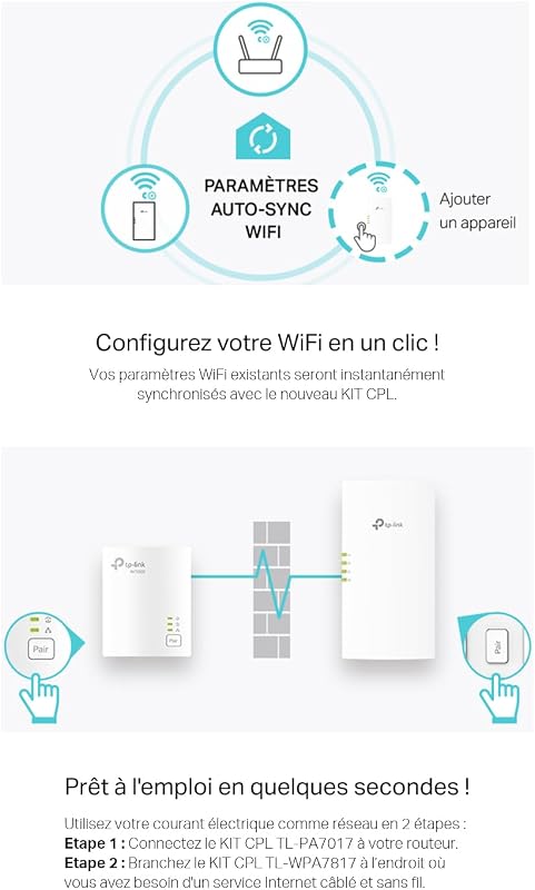 CPL WiFi AV1000 WiFi 6 1500Mpbs, Port Gigabit, TL-WPA7817 KIT