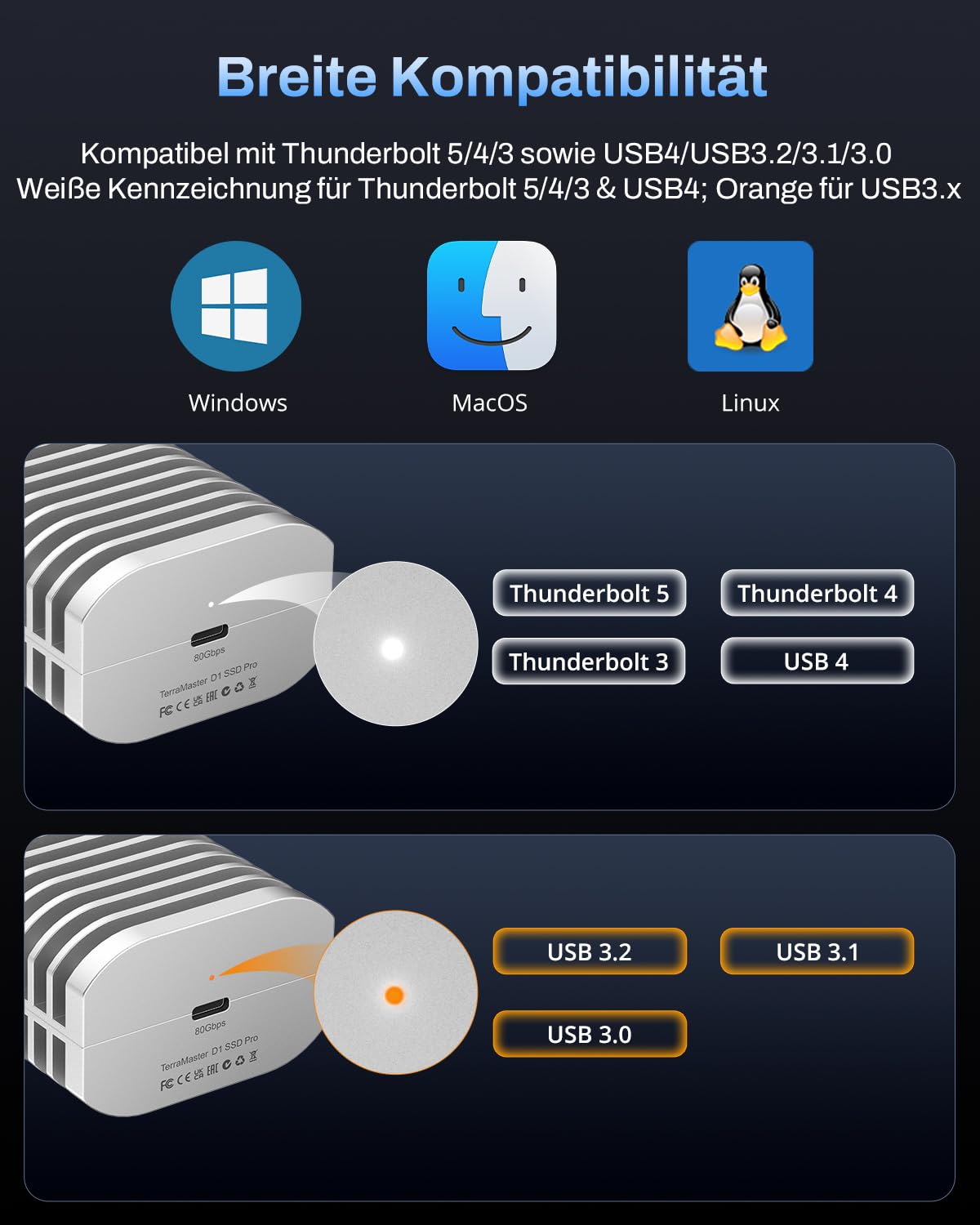 TERRAMASTER D1 SSD Pro M.2 NVMe-Gehäuse (80 Gbit/s, bis 7061 MB/s) - Vollaluminium mit Effizienter Kühlung, Geräuschlos - Kompatibel mit USB 4, Thunderbolt 5/4/3 (ohne Festplatte) 5