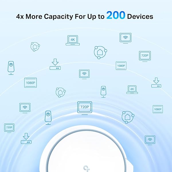 TP-LINK AX6600 DECO TRI-BAND WIFI 6 MESH SYSTEM(DECO X90) – COVERS UP TO 6000 SQ.FT, REPLACES ROUTERS AND EXTENDERS, AI-DRIVEN AND SMART ANTENNAS, 2-PACK