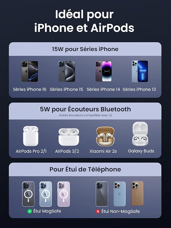 MagFlow Qi2 15W Certifié Chargeur Induction iPhone 2 en 1 MagSafe
