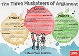 The Three Musketeers of Argument Poster