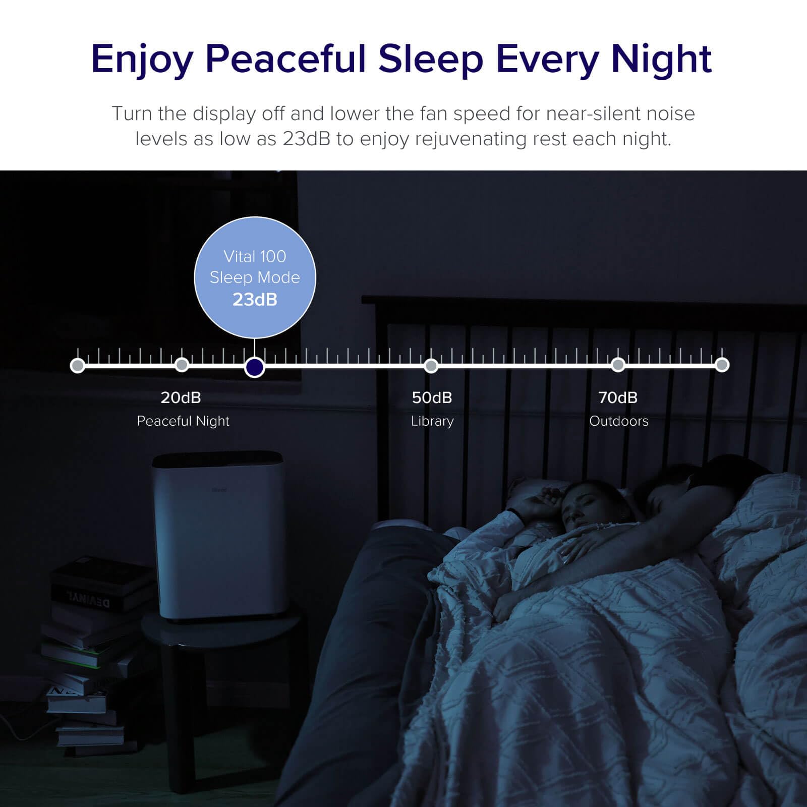 LEVOIT Air Purifiers for Home Large Room, Main Filter Cleaner with Washable Filter for Allergies, Smoke, Dust, Pollen, Quiet Odor Eliminators for Bedroom, Pet Hair Remover, Vital 100, White - Image 8