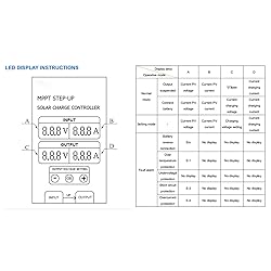 Solar Charge Controller, Boost MPPT 24‑85V