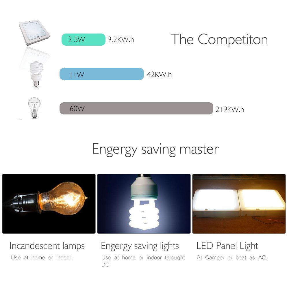 Coche y moto MASO LED INTERIOR 12 V DOWNLIGHT CAMPERVAN CARAVAN