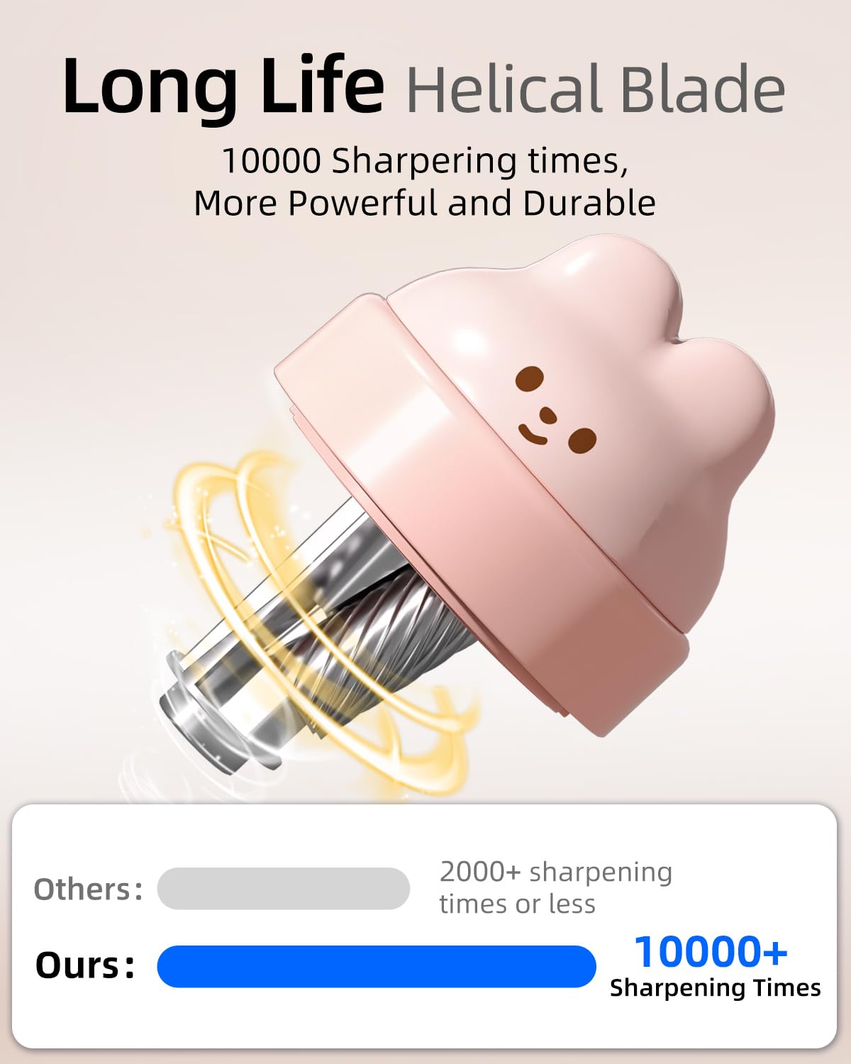 ZMOL Electric Pencil Sharpeners, Colored Pencil Sharpener for Kids, Auto Stop, Rechargeable Pencil Sharpener for Battery Powered Cute No.2/Colored Pencils (6-8mm), Classroom/Office/Home (Pink)