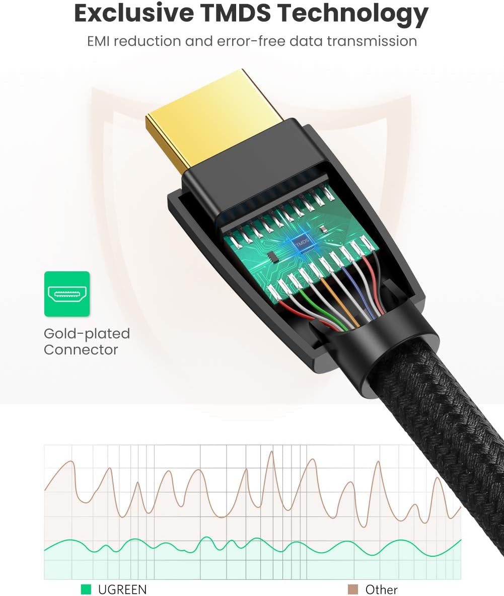 UGREEN HDMI Cable 4K@60Hz 2K 1440P@144Hz HDMI 2.0 ARC HDR UHD Dolby Atmos HDCP 2.2 Ethernet 18Gbps High Speed Lead Compatible with Soundbar TV Gaming Monitor Sky Q Laptop PC DVD PC PS5/4 Xbox(2M) - Image 4