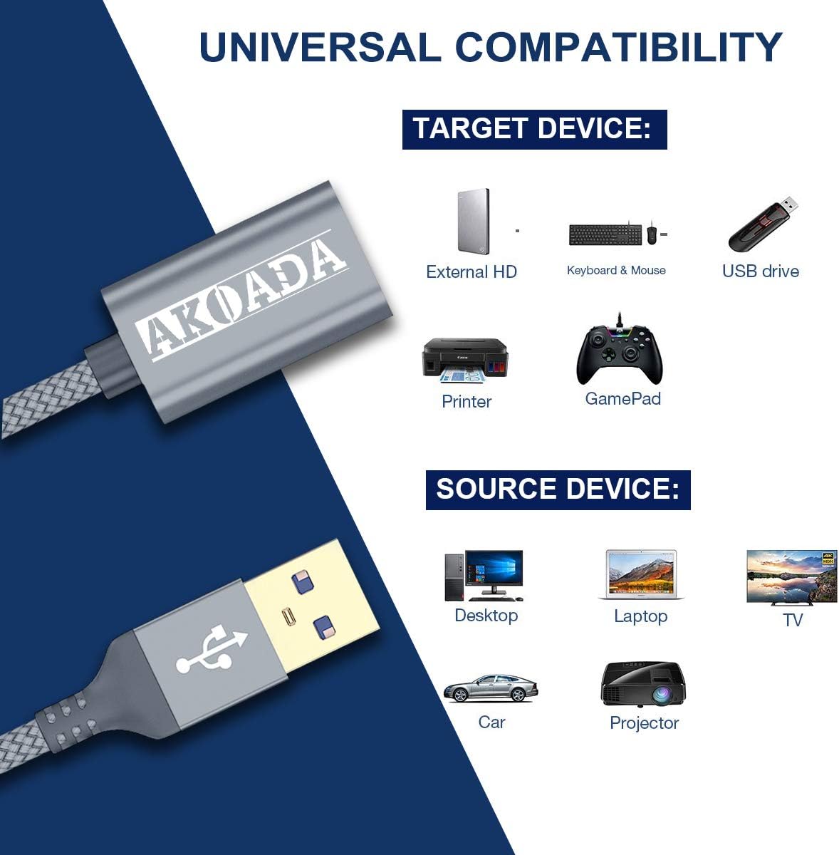 AkoaDa USB Extension Cable 3.0,Type A Male to USB A Female Extender Cord [2pack 6.6ft+10ft] 5Gbps Data Transfer Compatible with Keyboard,USB Flash Drive,Playstation,Mouse,Hard Drive and More(Grey): Computers & Accessories