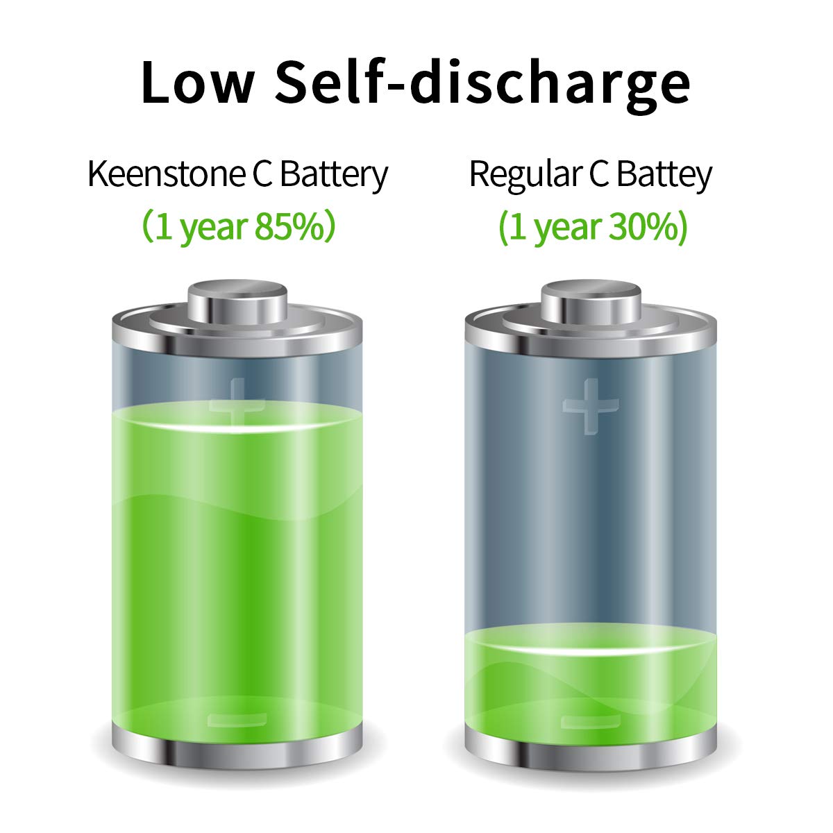 C Batteries, Keenstone Rechargeable 5000mAh Ni-MH C Size Battery 6 Pack