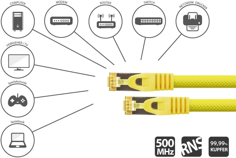 Python Series Ethernet LAN Patch Cable with RNS latch protection and Nylon Mesh yellow yellow 1 m - Image 4