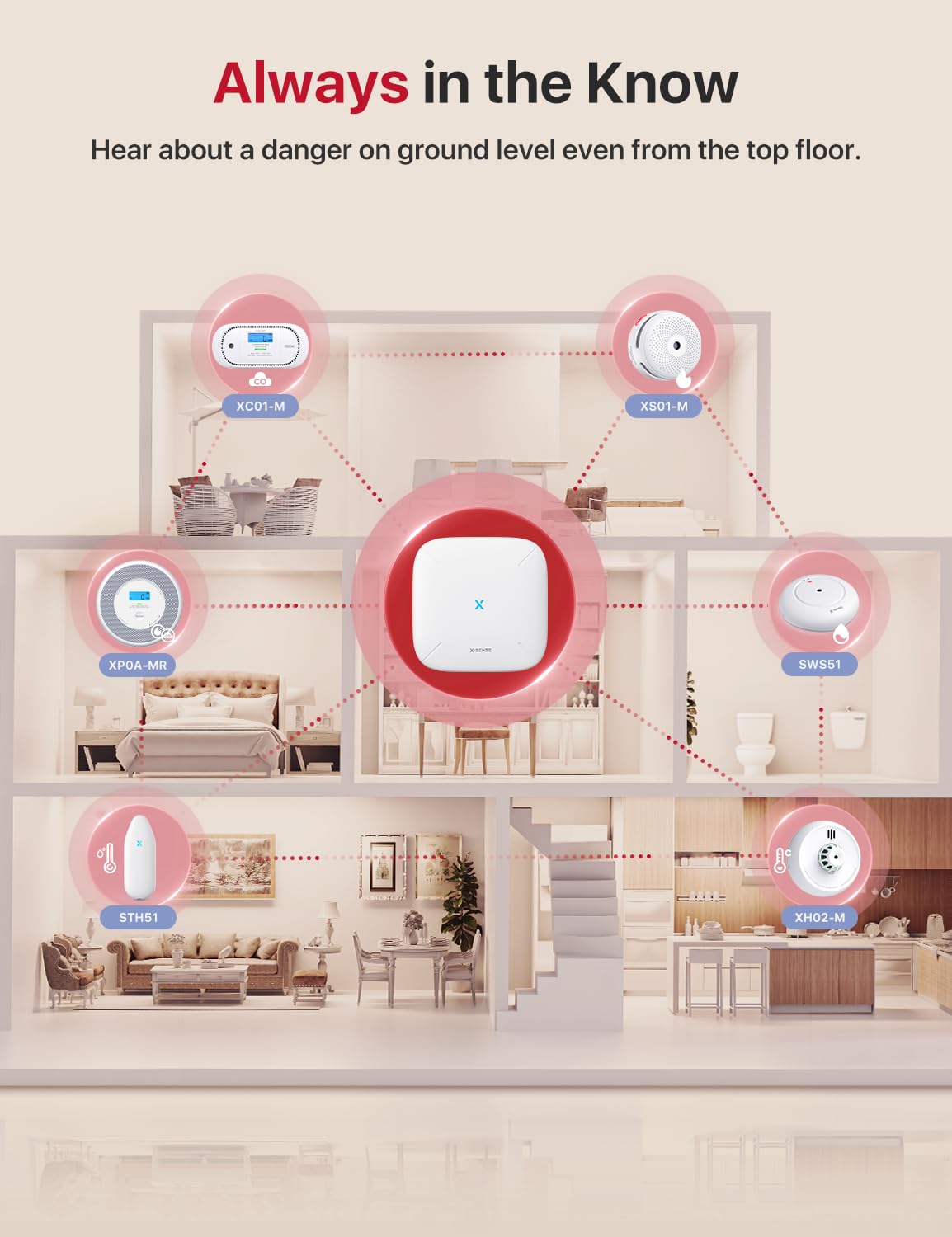 X-Sense Smart Heat Alarm XH02-M with 10-Year Sealed Battery, SBS50 Base Station Required, Model XH02-M, 1-Pack