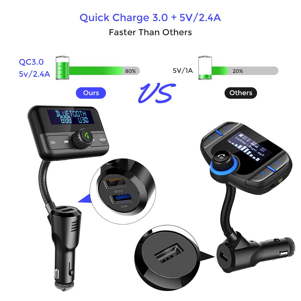 Bluetooth FM Transmitter for Car, Wireless Radio Adapter Hands-Free Car Kit with Independent Power On/Off Button and Large Display, Two USB Ports