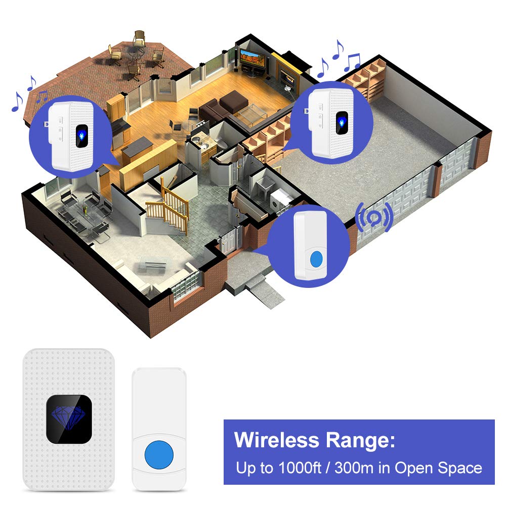 Wireless Doorbell with 2 Receivers, Waterproof Doorbell Chime Kit with LED Flash, 1 Push Button and 2 Plug-in Receiver with 55 Melodies, 5 Volume Levels to Choose