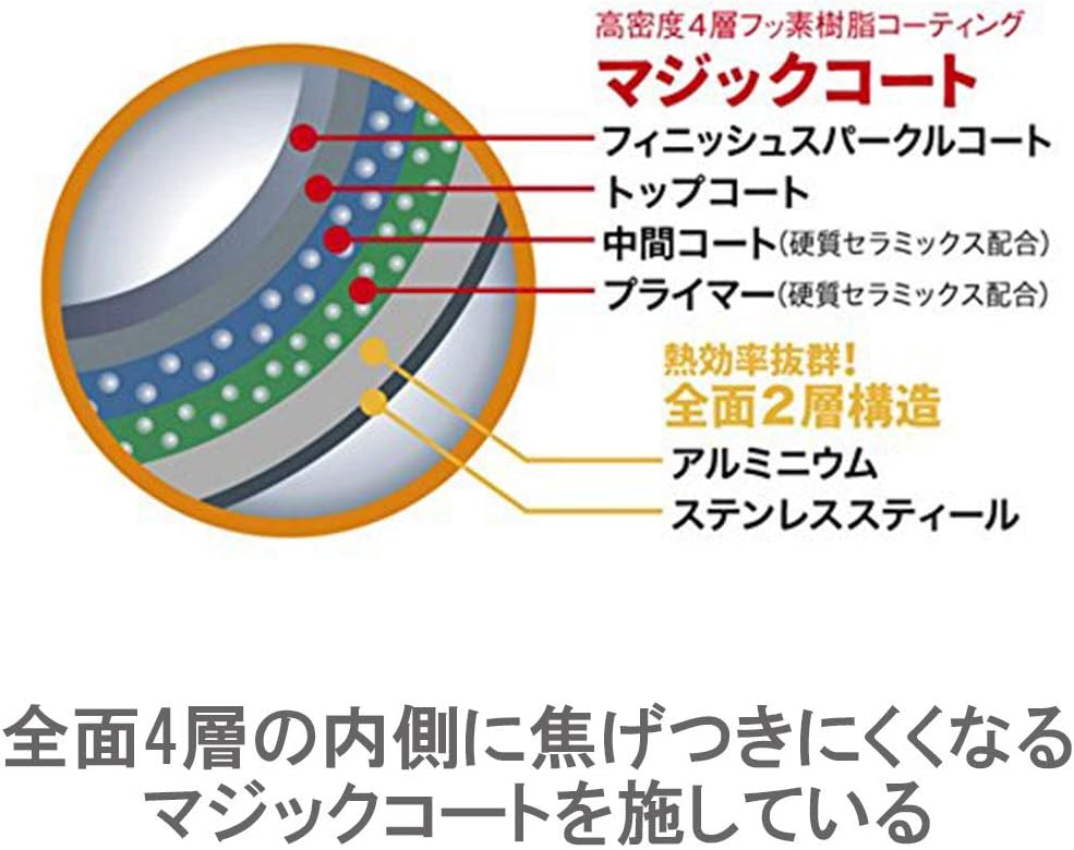 egg panエッグパン