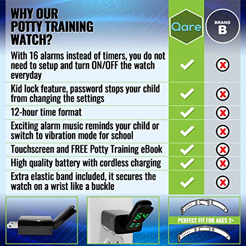 Premium Potty Training Watch - Only Watch with Multiple Alarms (16) to Fit Your Schedule & Hassle Free Smart Timer - Water Resistant - Both Vibration & Music - Kids Lock - Touchscreen- Easy Use (Pink)