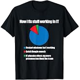 IT Tech Support Technology Nerds Geek Computer Engineer T-Shirt