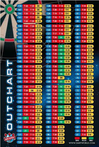 Dart World Out Chart Poster