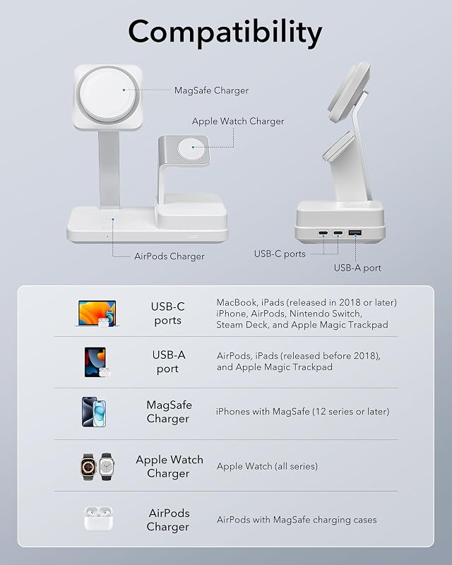 100W 6 in 1 GaN Magsafe Ladestation für iPhone 17e/17/16/15/14/13/12