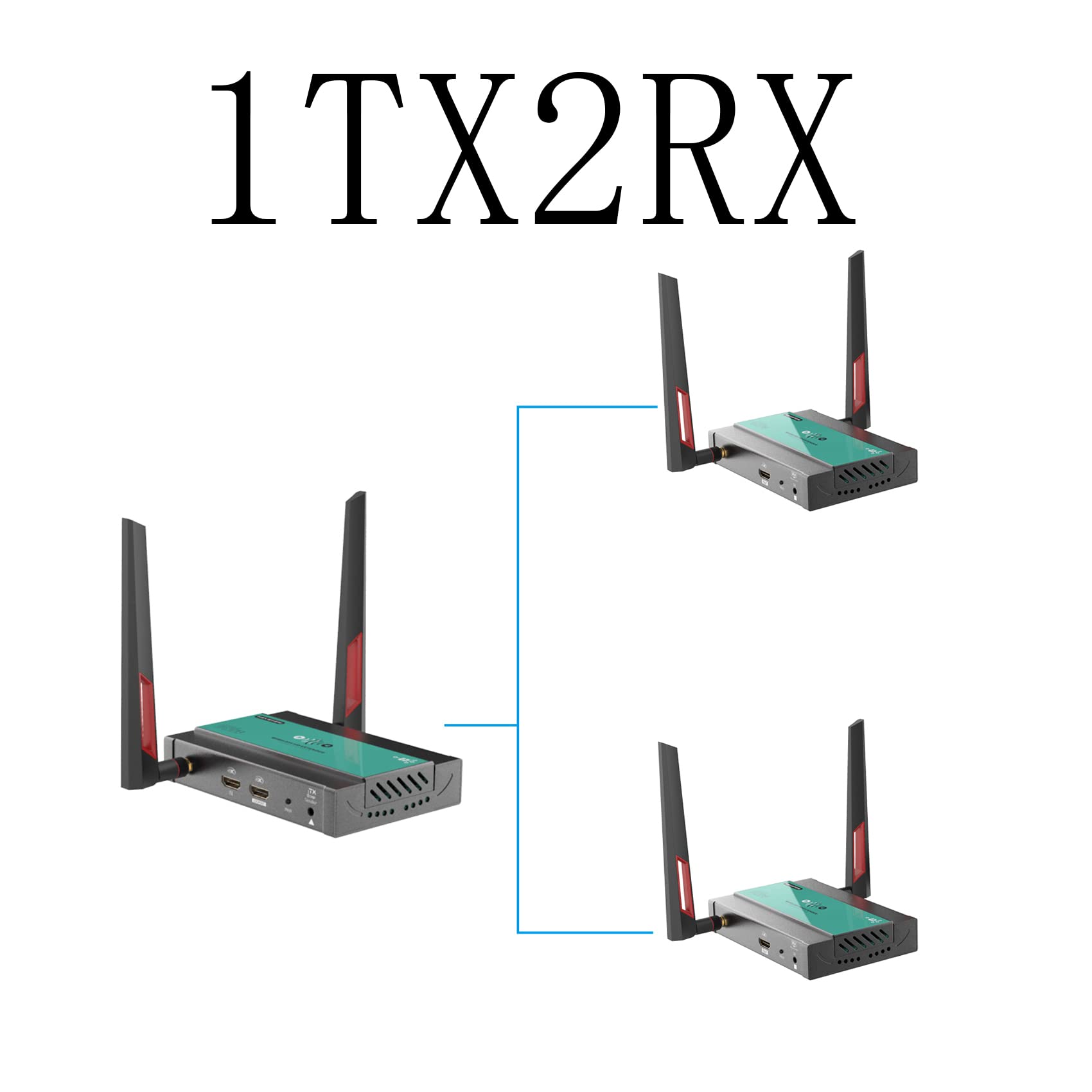 Mirabox Extensor Tx Mua 1 Transmitter and 2 Receivers (1TX2RX), Mirabox Wireless HDMI ...