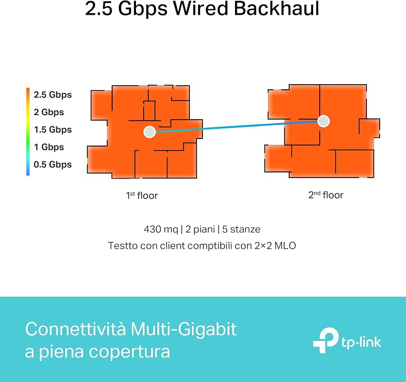 WiFi 7 Deco BE65 Sistema Mesh BE9214Mbps, Tri-Band, MLO, 6GHz, 1pz