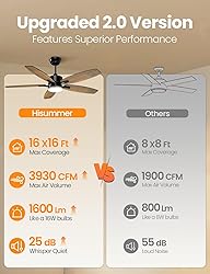 Hisummer 42 Inch Farmhouse Ceiling Fan with