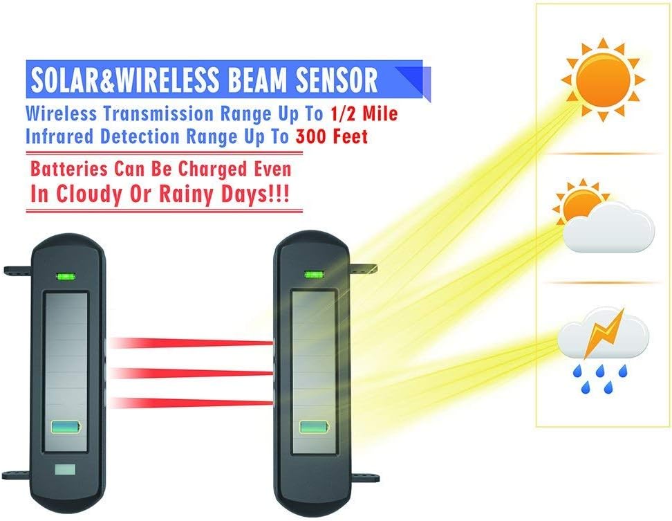 HTZSAFE Solar Wireless Driveway Alarm System1/2 Mile Long Transmission