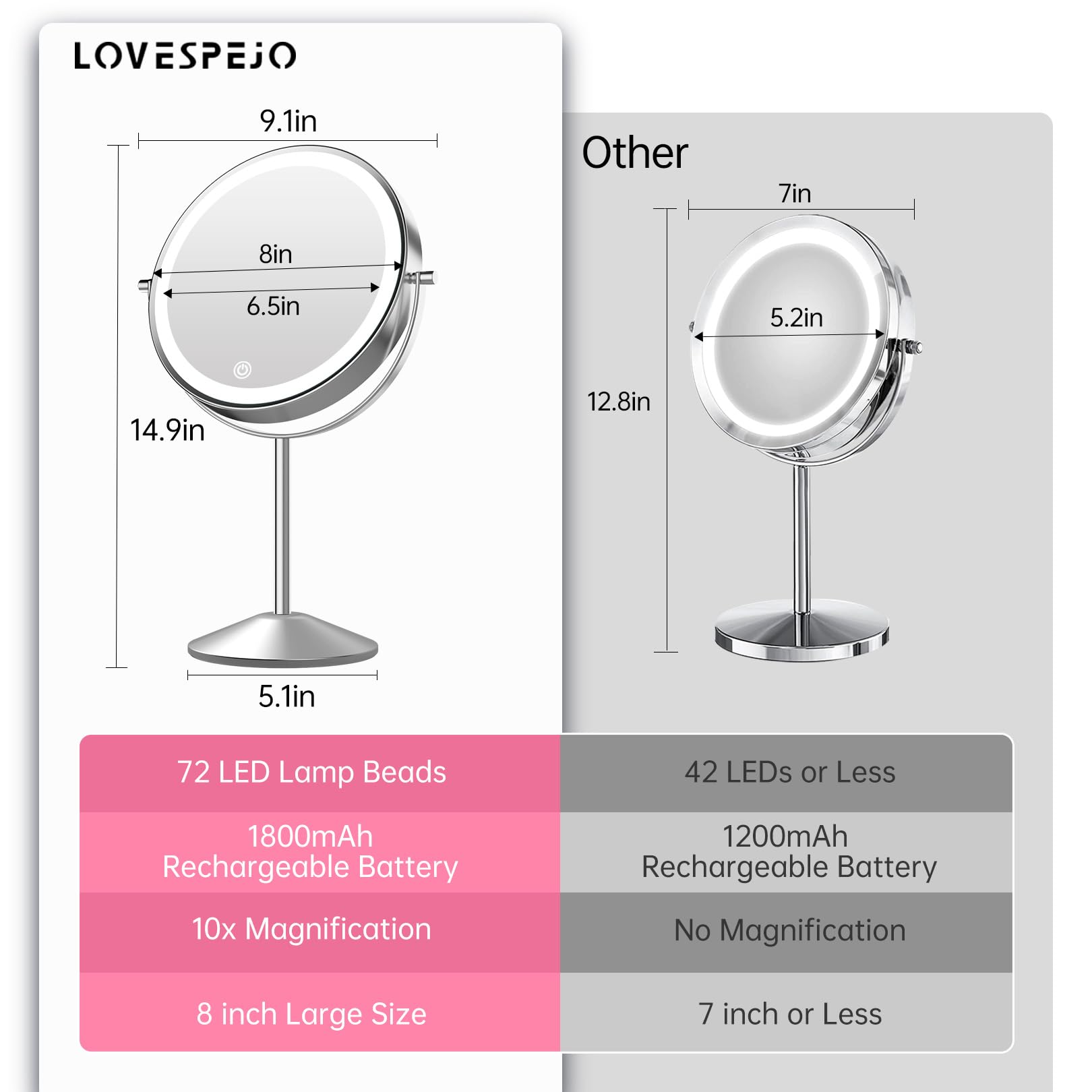 LOVESPEJO Lighted Makeup Mirror with Magnification, 8" Rechargeable