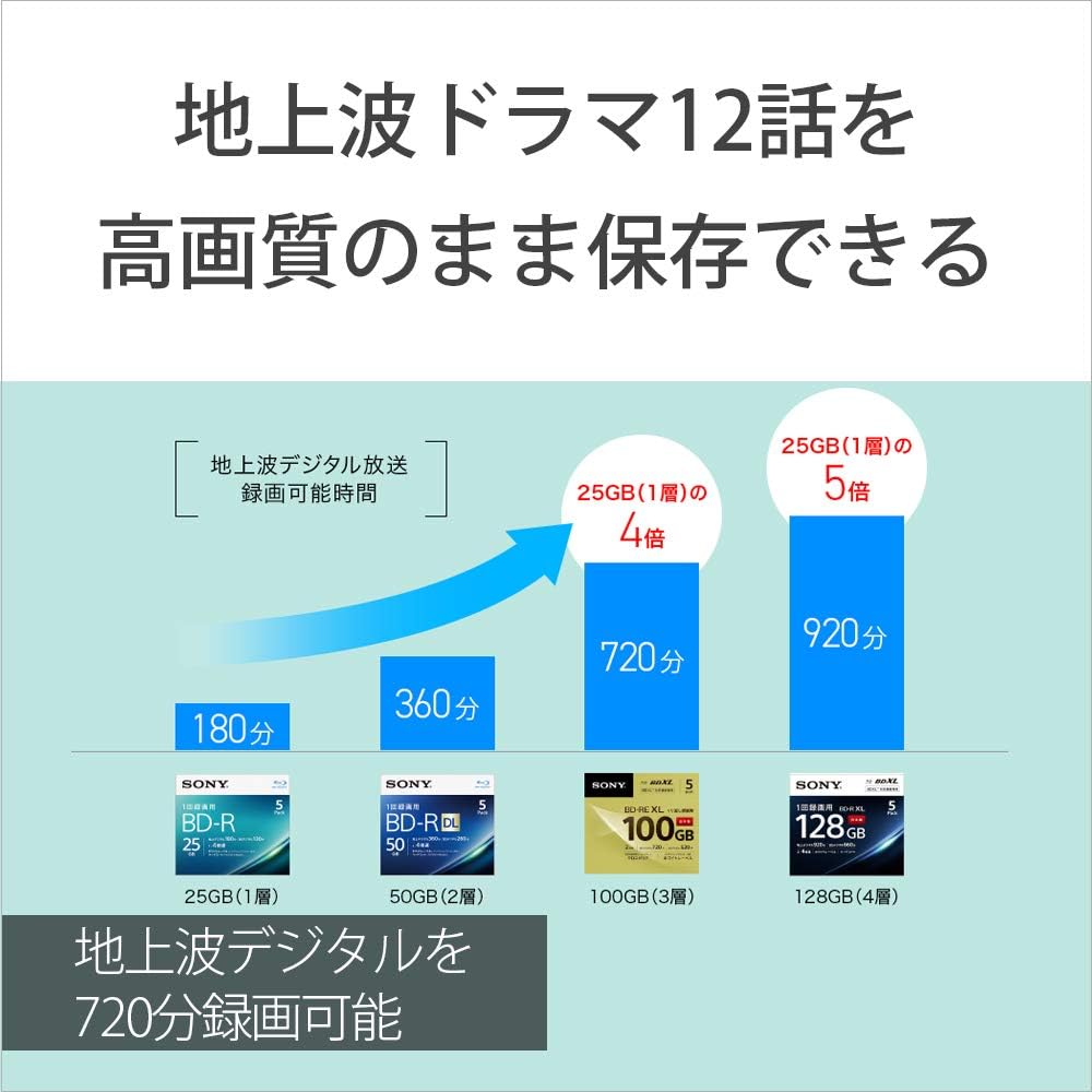 Amazon Co Jp ソニー ビデオ用ブルーレイディスク 10枚パック 日本製 10bne3vcps2 パソコン 周辺機器