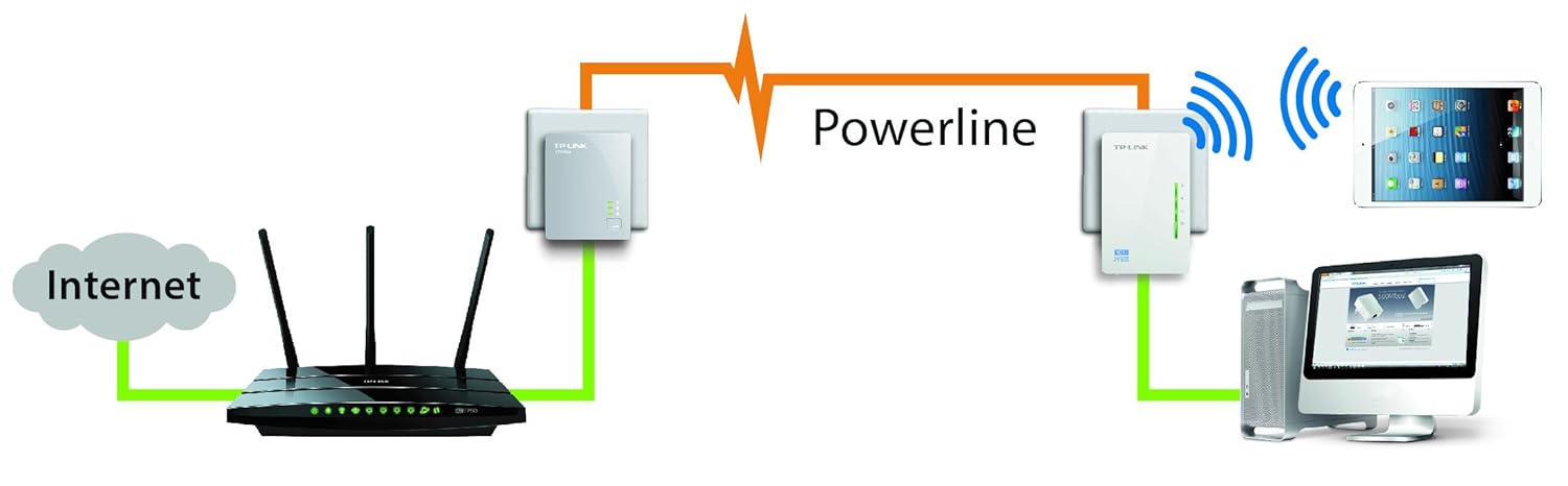 Plc tp link. Plc tp link