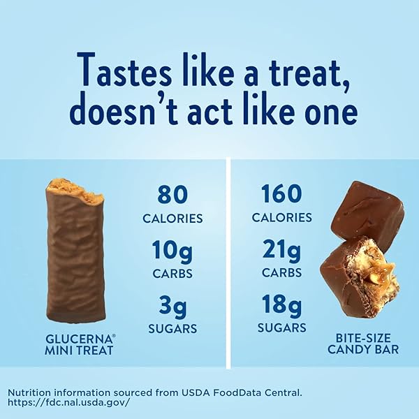 GLUCERNA MINI TREATS, DIABETIC SNACK REPLACEMENT TO SUPPORT BLOOD SUGAR MANAGEMENT, 80 CALORIES, CHOCOLATE PEANUT, 6-BAR PACK, 6 COUNT