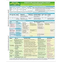 MemoCharts Pharmacology: Diabetes Mellitus and Its Drug Therapy (Review chart)