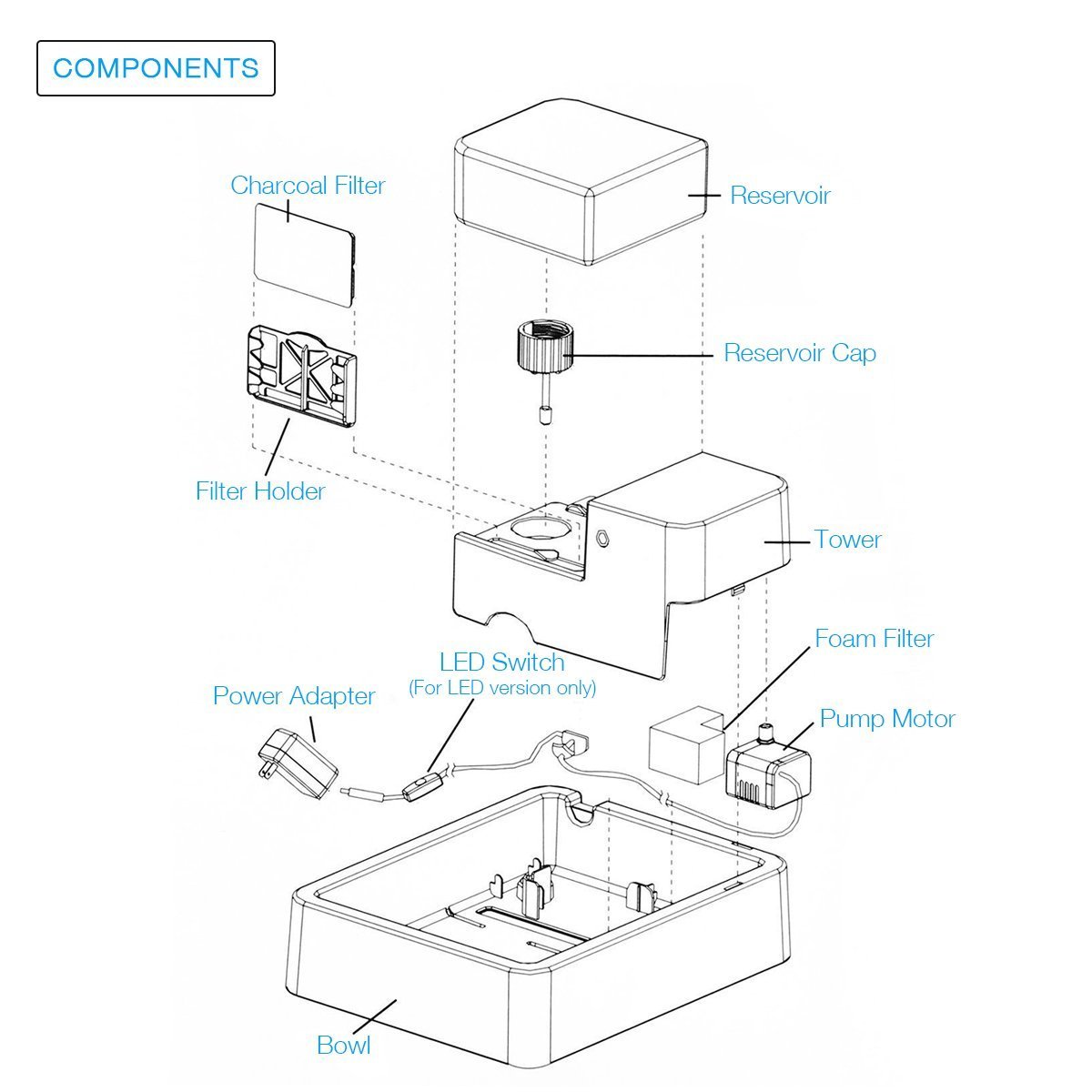 isYoung Cat Water Dispenser, Pet Fountain Ultra Quiet Drinking for Cats and Dogs 1.8L Water Capacity with Activated Carbon Filter and LED Lighting