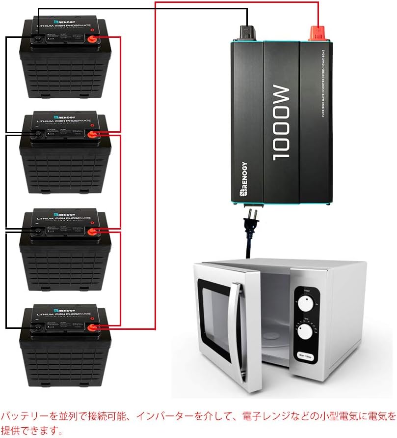 Amazon Renogy リン酸鉄リチウムイオンバッテリー 12ｖ Pse認証取得済 一年間保証付き 100ah カーバッテリー 車 バイク