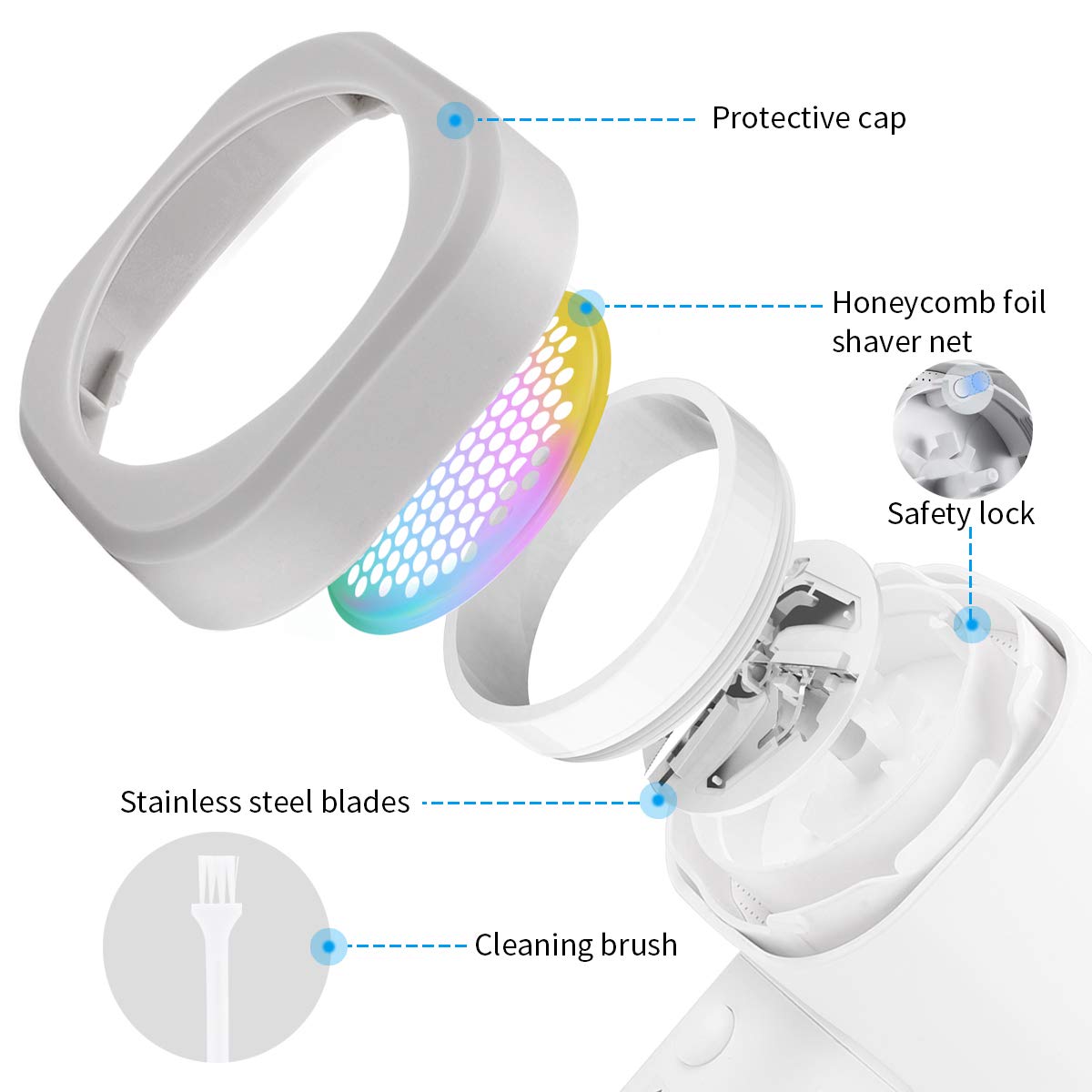 Sweater Fabric Shaver, Electric Lint Remover with Sticky Lint Roller 2 in 1, USB Rechargeable Removable Depiller Shaver,Triple Protection for Clothes,Quickly and Effectively Remove Fuzz Pill Bobbles