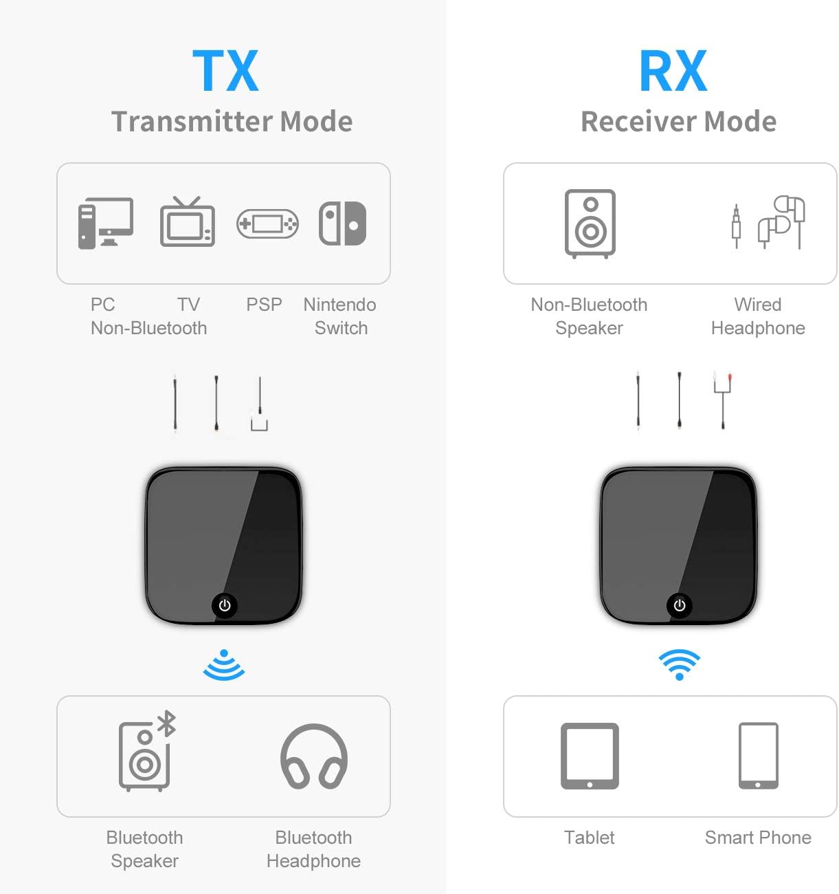 Bluetooth 5.0 Transmitter Receiver, Knofarm Wireless Audio Adapter with aptx Low Latency TV Watching, PC Audio, Home Stereo Speaker, 2020 New Version Connect 2 Devices Simultaneously, 33ft Long Range: Home Audio & Theater