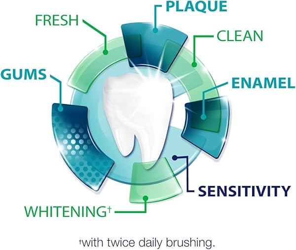 SENSODYNE COMPLETE PROTECTION SENSITIVITY TOOTHPASTE, EXTRA FRESH 3.40 OZ (PACK OF 4)