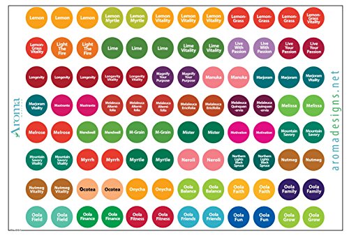 Aroma Designs Young Living Essential Oils Labels Set