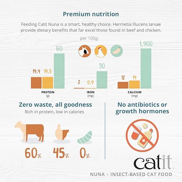 CATIT NUNA TREATS, HEALTHY & SUSTAINABLE TREATS FOR CATS, INSECT PROTEIN MEDLEY
