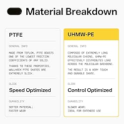 Wallhack UHMW-PE Pill Mouse Skates | Premium