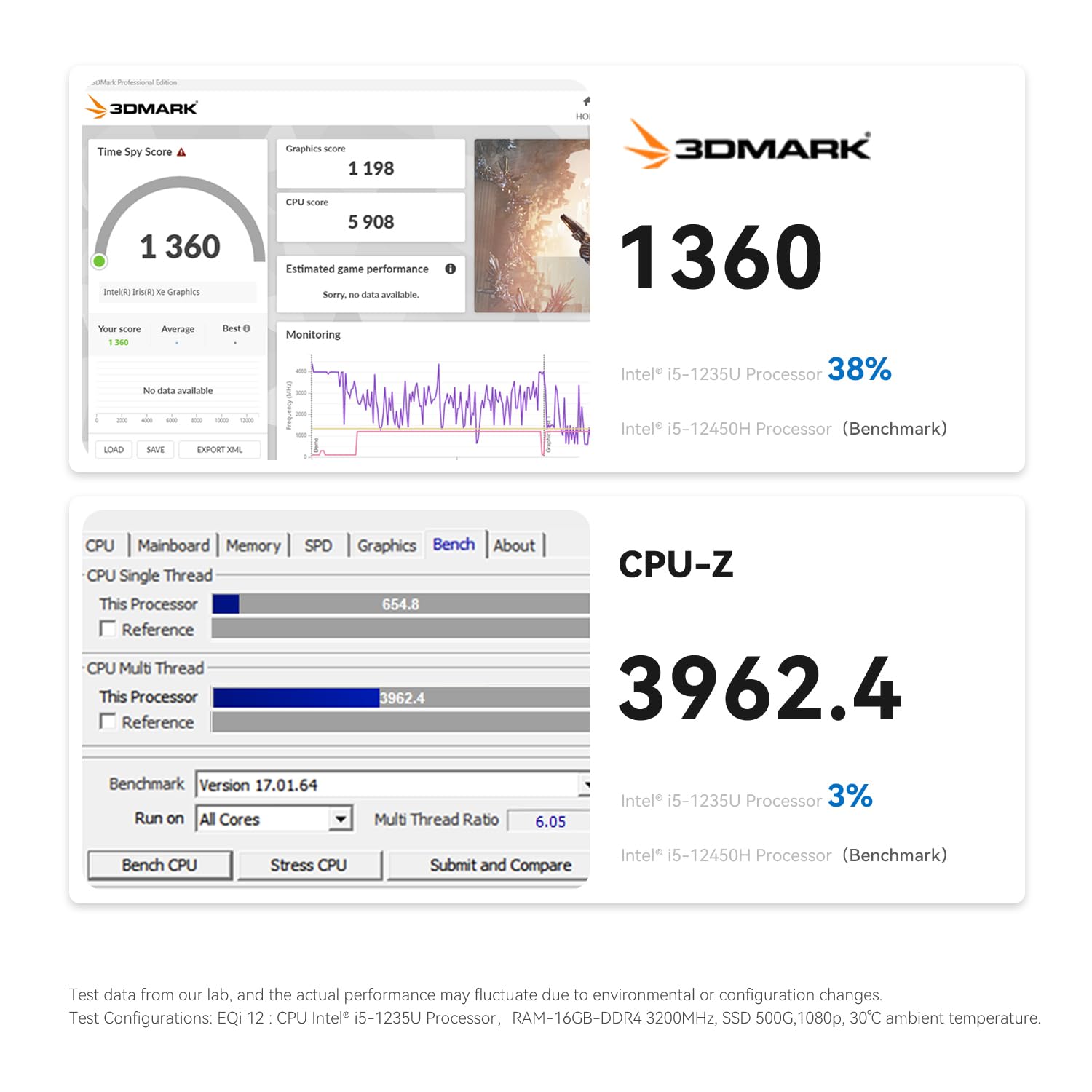Beelink EQi12 Mini PC, Intel Core i5 1235U(10C/12T, Up to 4.4GHz), 16GB DDR4 3200MHz 500GB PCle4.0 SSD, Mini Computer Dual HDMI Display 4K 60Hz/Dual Gigabit LAN/WiFi6/BT5.4/Micro PC/Win11 Pro