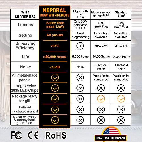100W Remote-Control-Garage-Lights-Ceiling-LED, Timer Deformable LED Garage Light with 4 Aluminum Panels E26/E27 10000lm for Basement Workshop Laundry Room Garage