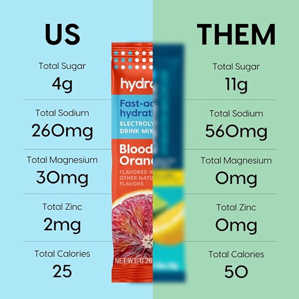 HYDRANT HYDRATE, INDIVIDUAL HYDRATION ELECTROLYTE POWDER STICK PACKETS WITH NO ARTIFICIAL SWEETENERS, COLORS, OR FILLERS (BLOOD ORANGE, 8 PACK)