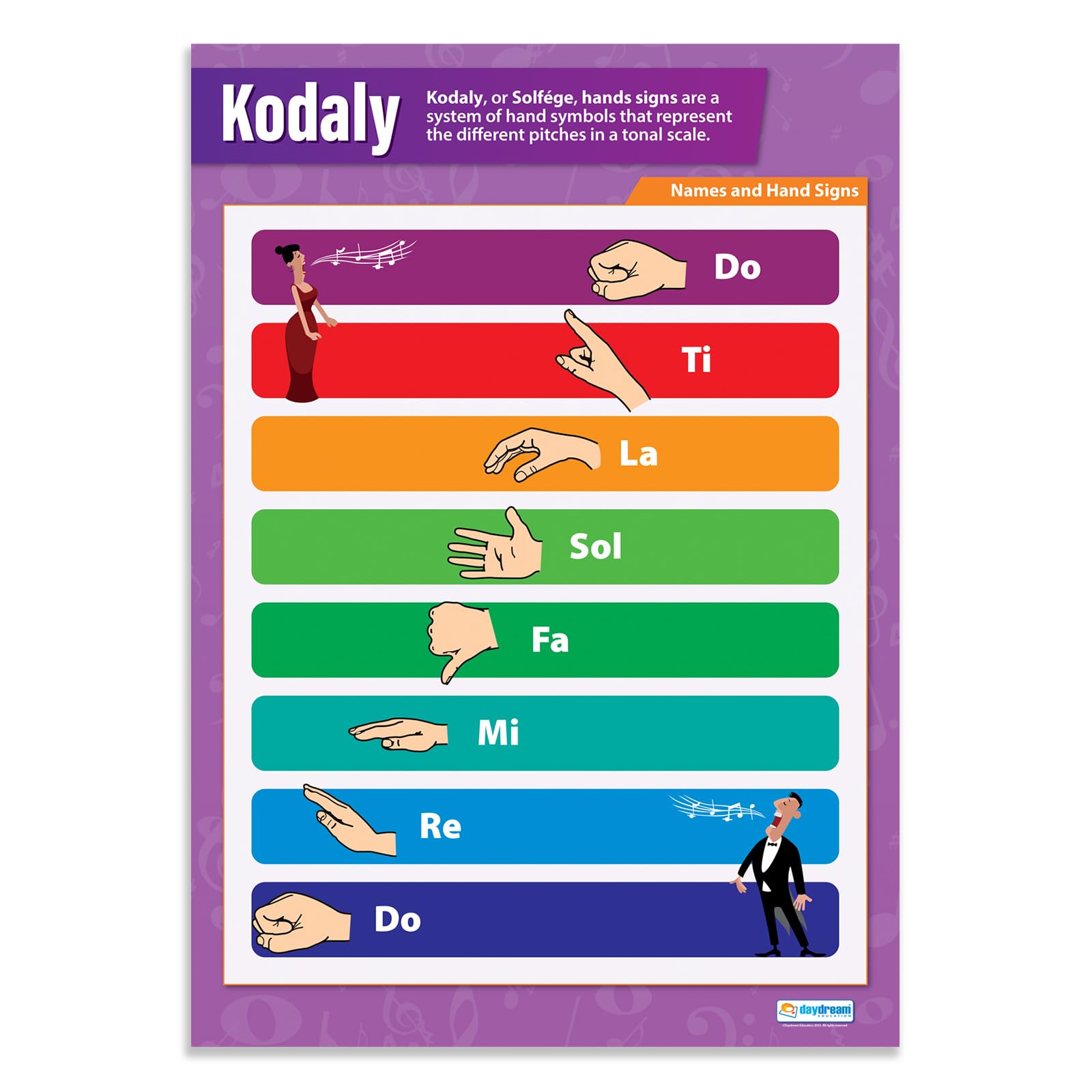 Daydream Education Scales Kodaly | Music Posters | Gloss Paper measuring 850mm x 594mm (A1) | Music Charts for the Classroom | Education Charts