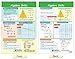 NewPath Learning Algebra Skills Bulletin Board Charts, Set/7 - Laminated, Double-Sided, Full-Color, 12